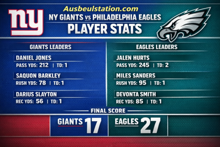 New York Giants vs Philadelphia Eagles Match Player Stats: A Complete Breakdown of Performance and Key Players
