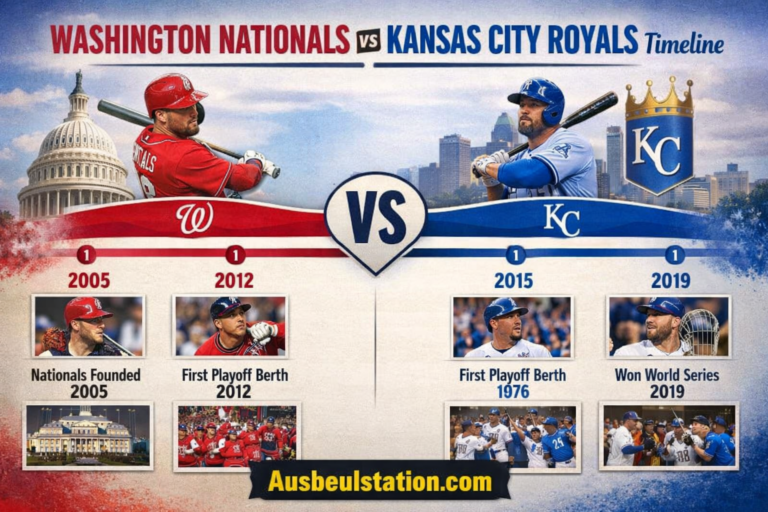Washington Nationals vs Kansas City Royals Timeline: A Complete Historical Breakdown