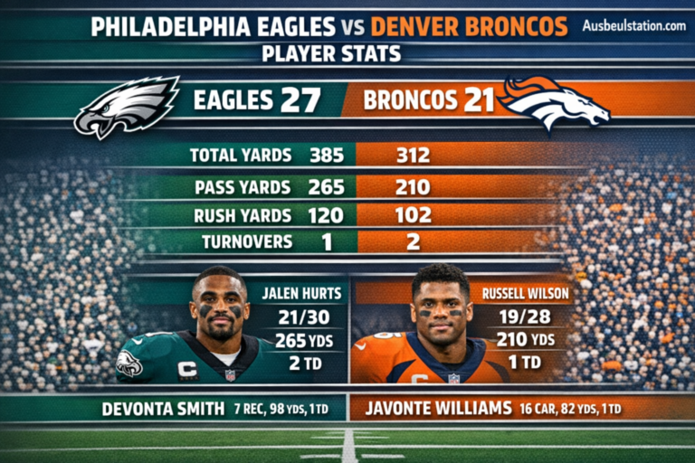 Philadelphia Eagles vs Denver Broncos Match Player Stats