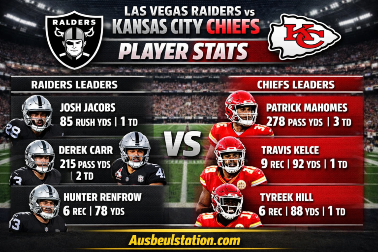 Las Vegas Raiders vs Kansas City Chiefs Match Player Stats: A Complete Breakdown